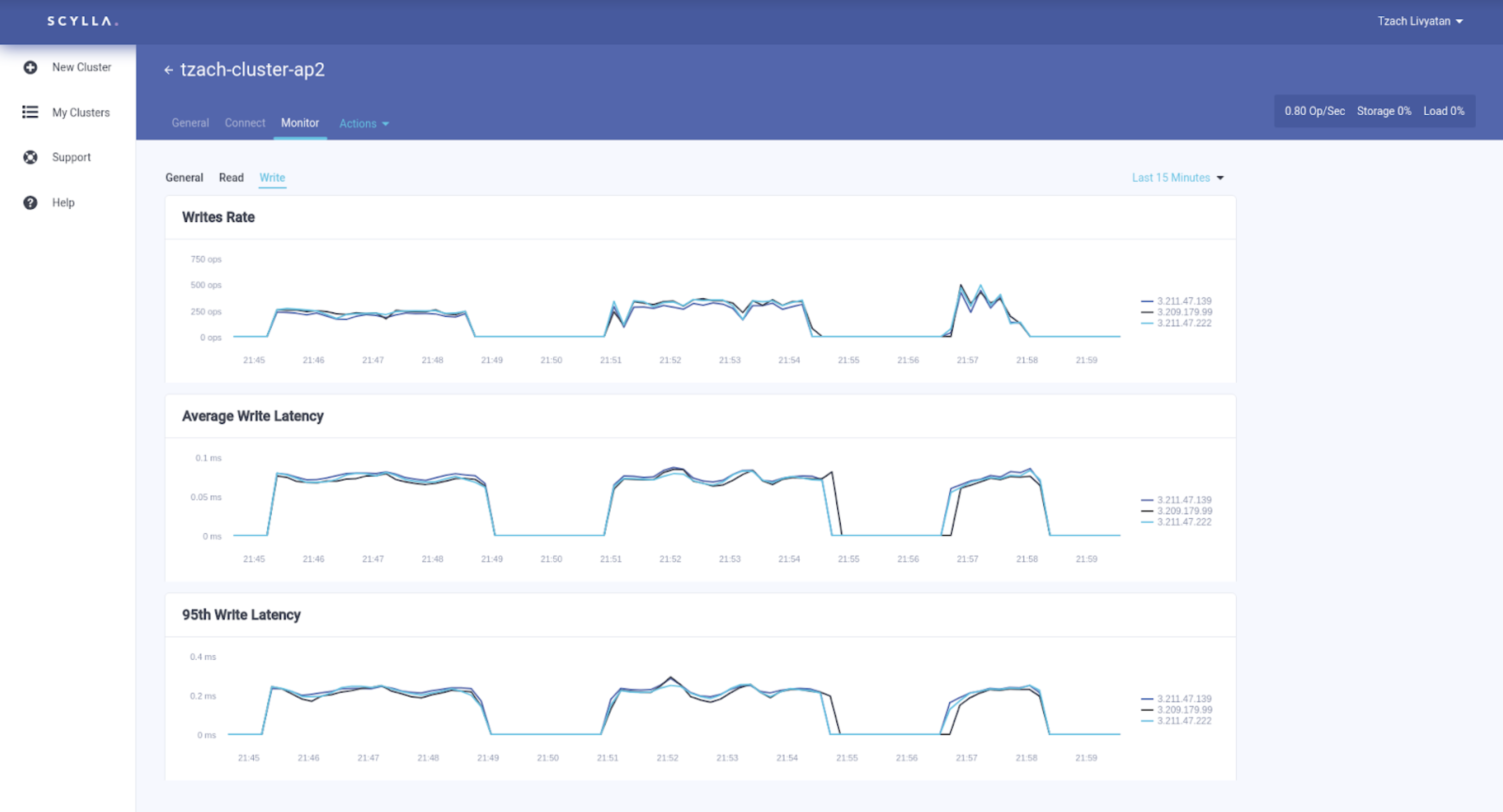 ScyllaDB Cloud: Cluster Performance