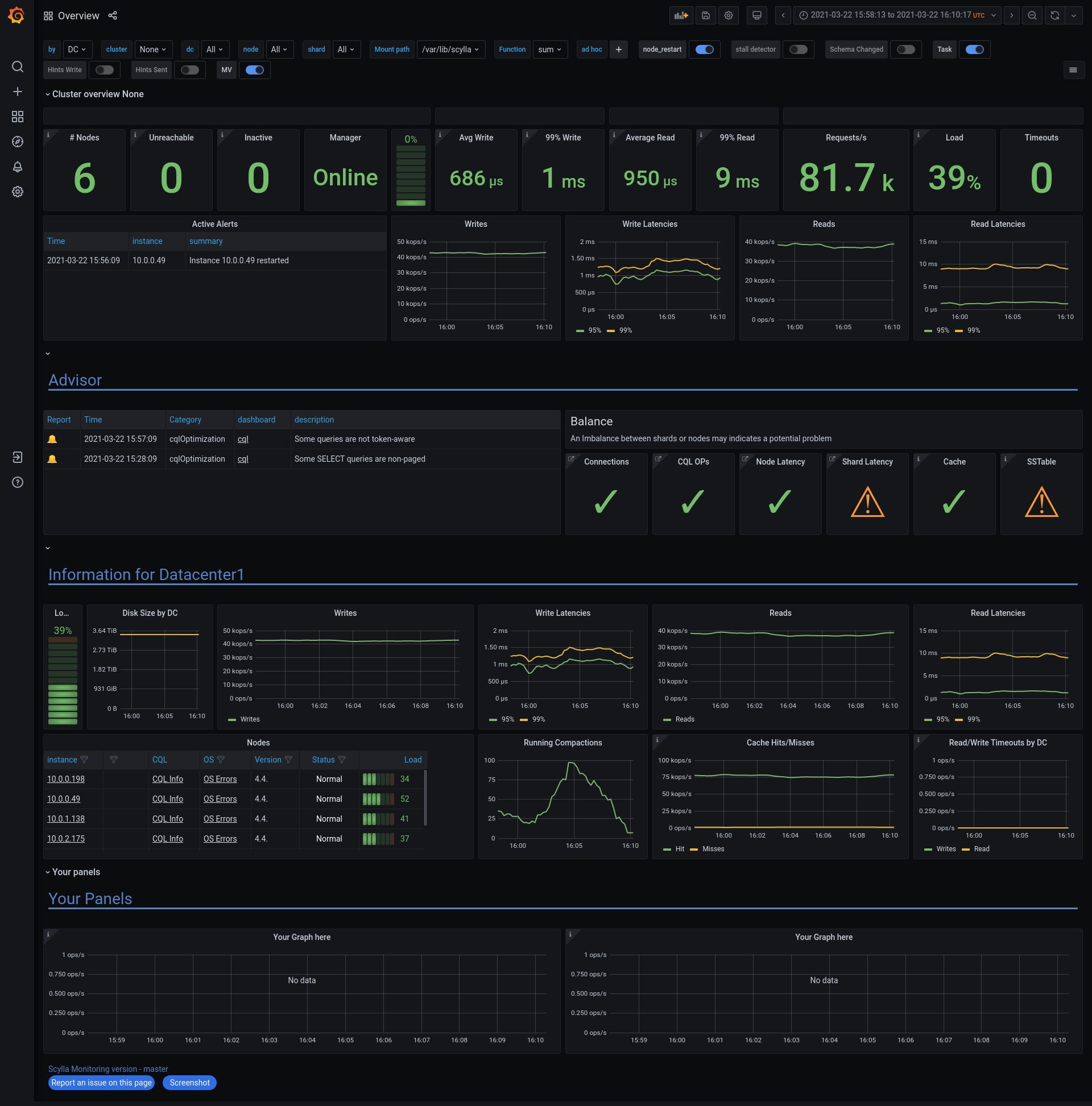 Grafana Dashboards