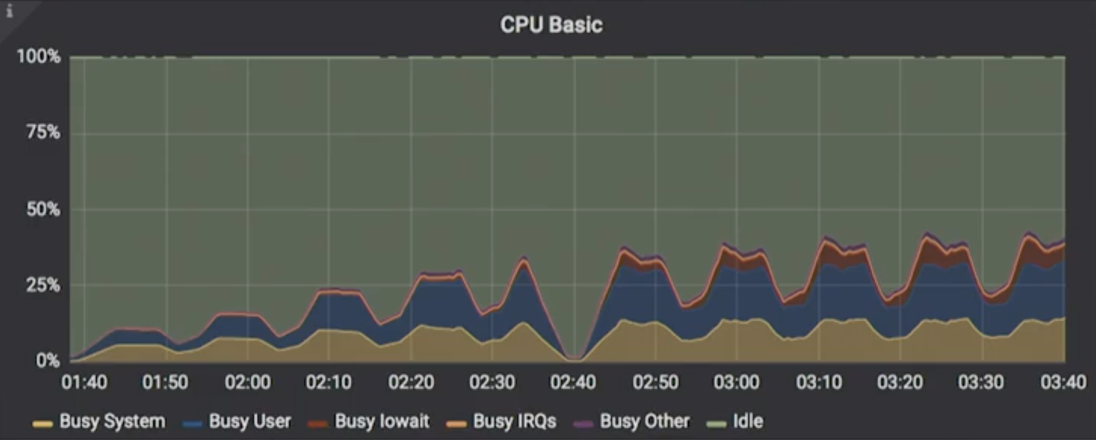 Yahoo! Japan: Cassandra CPU utilization