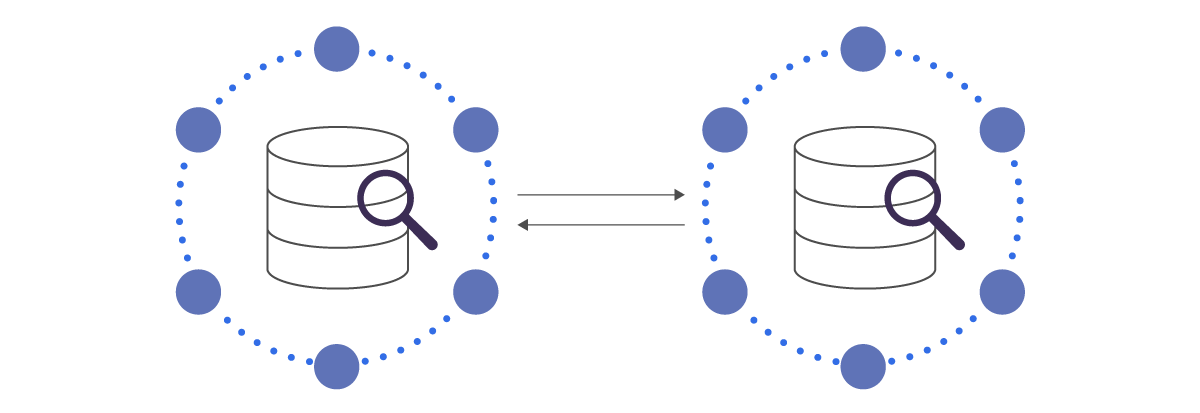 Diagram showing CQL query accessing and returning objects.