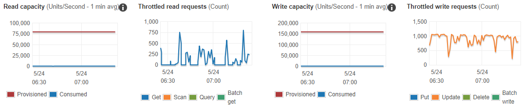 Screenshot 1: Single partition.