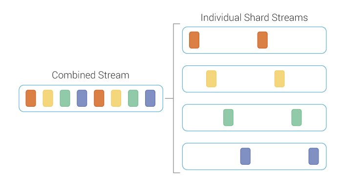 Figure 4: The new algorithm for reading the contents of a vnode on a replica.